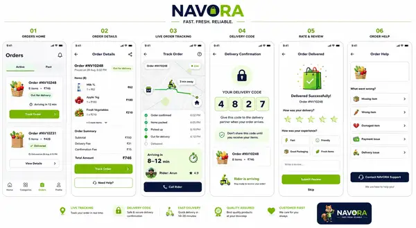 Navora app design showing order tracking flow